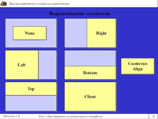 Программирование и основы алгоритмизации Тема 2. Проектирование пользовательского интерфейса 19