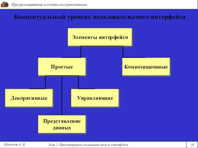 Программирование и основы алгоритмизации Тема 2. Проектирование пользовательского интерфейса 10 Шевченко А. В.