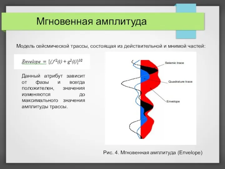 Мгновенная амплитуда Модель сейсмической трассы, состоящая из действительной и мнимой