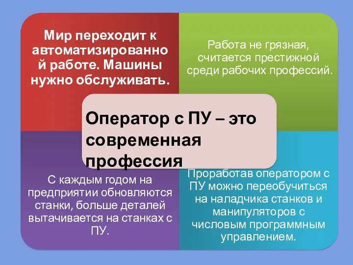 Оператор с ПУ – это современная профессия