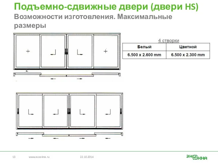 Подъемно-сдвижные двери (двери HS) Возможности изготовления. Максимальные размеры www.ecookna.ru 22.10.2014