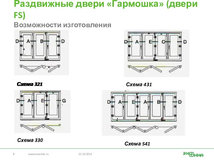 Раздвижные двери «Гармошка» (двери FS) Возможности изготовления www.ecookna.ru 22.10.2014 Схема