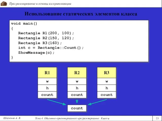 Программирование и основы алгоритмизации Тема 4. Объектно-ориентированное программирование. Классы 23