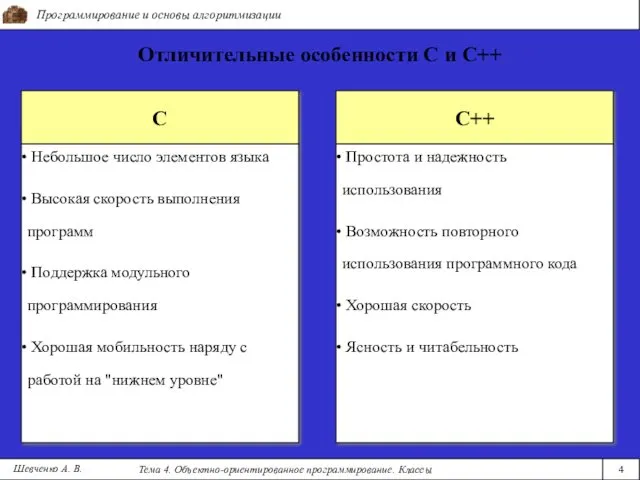 Программирование и основы алгоритмизации Тема 4. Объектно-ориентированное программирование. Классы 4