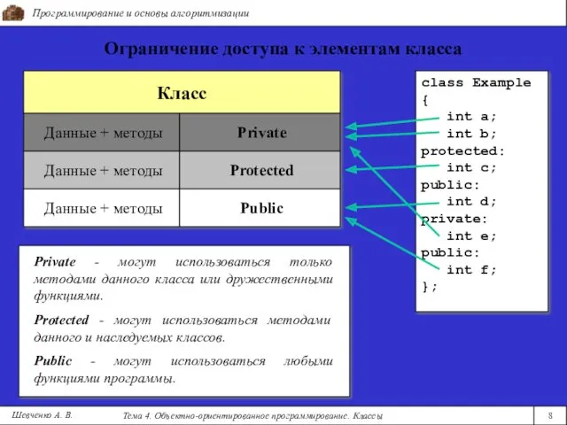 Программирование и основы алгоритмизации Тема 4. Объектно-ориентированное программирование. Классы 8