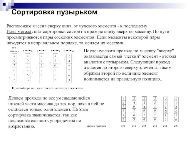 Сортировка пузырьком Расположим массив сверху вниз, от нулевого элемента -