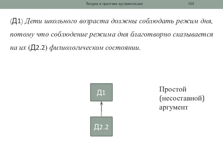 Теория и практика аргументации (Д1) Дети школьного возраста должны соблюдать