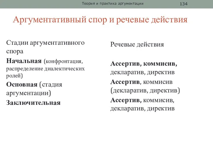 Аргументативный спор и речевые действия Стадии аргументативного спора Начальная (конфронтация,