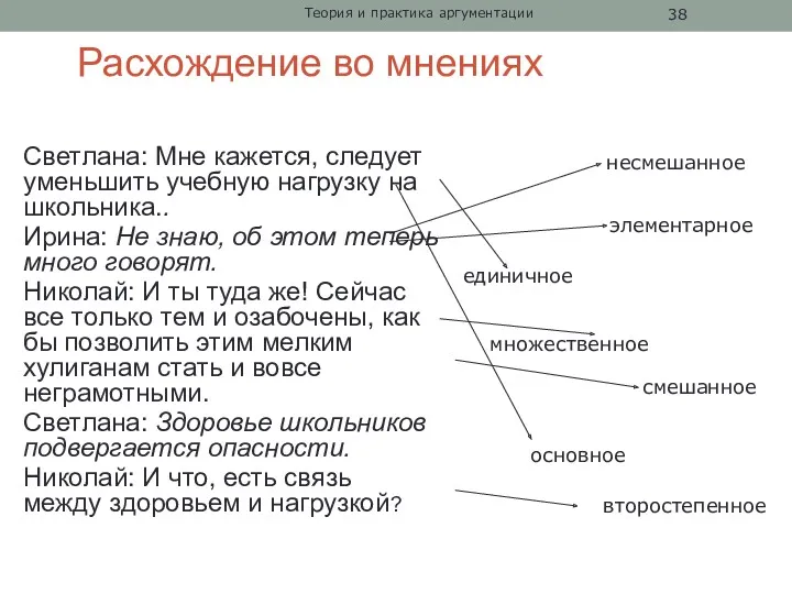 Расхождение во мнениях Светлана: Мне кажется, следует уменьшить учебную нагрузку