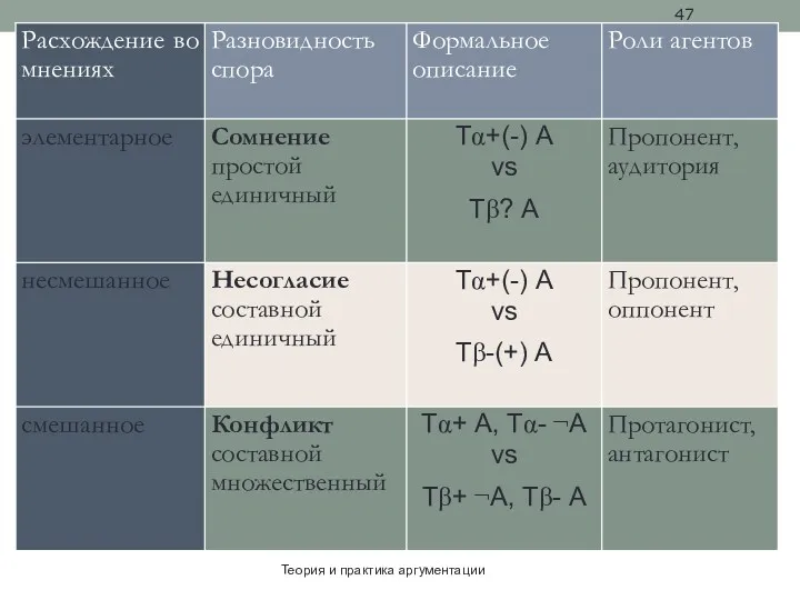 Теория и практика аргументации