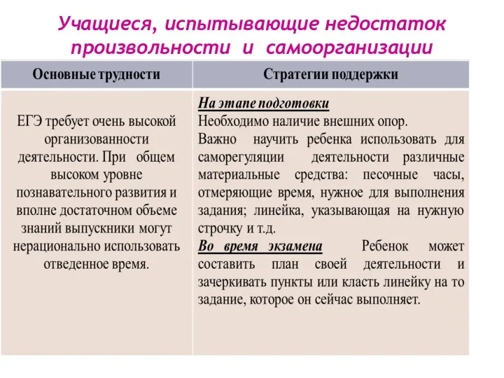 Учащиеся, испытывающие недостаток произвольности и самоорганизации