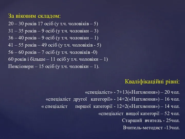 За віковим складом: 20 – 30 років 17 осіб (у