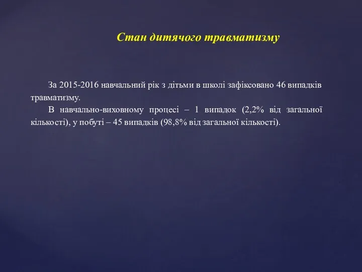 За 2015-2016 навчальний рік з дітьми в школі зафіксовано 46