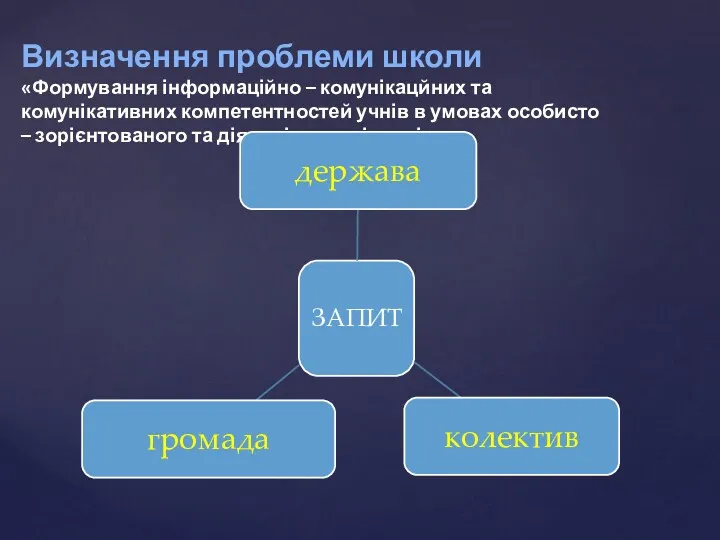 Визначення проблеми школи «Формування інформаційно – комунікацйних та комунікативних компетентностей