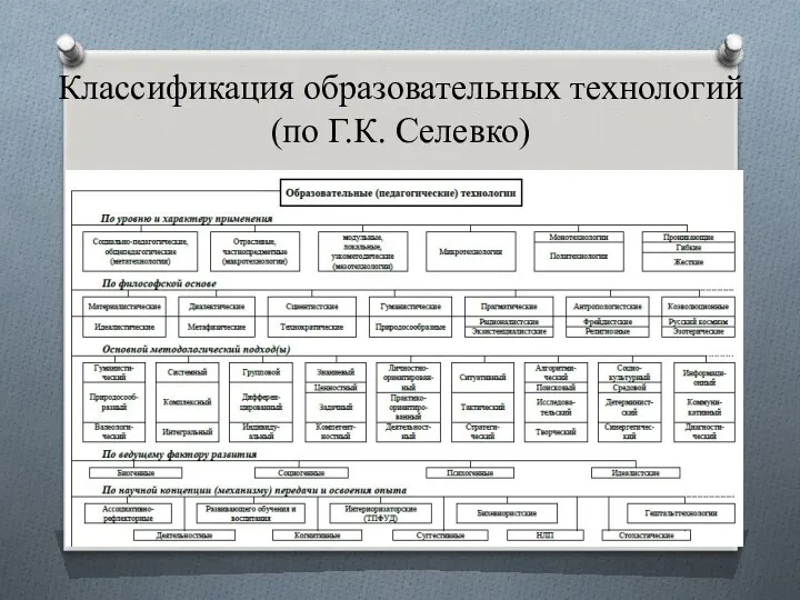 Классификация образовательных технологий (по Г.К. Селевко)
