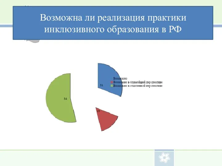 Возможна ли реализация практики инклюзивного образования в РФ