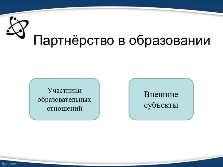 Партнёрство в образовании Участники образовательных отношений Внешние субъекты