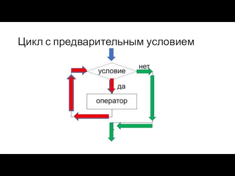 Цикл с предварительным условием