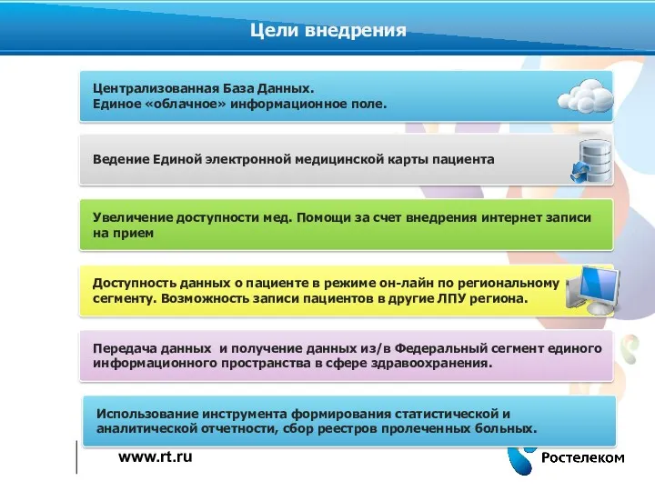 БАРС Здравоохранение-Паспорт ЛПУ Цели внедрения Централизованная База Данных. Единое «облачное»