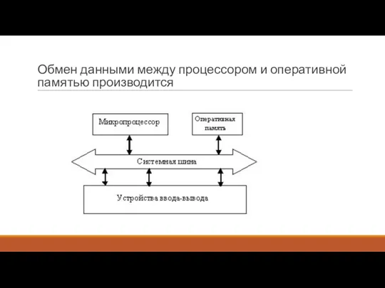 Обмен данными между процессором и оперативной памятью производится