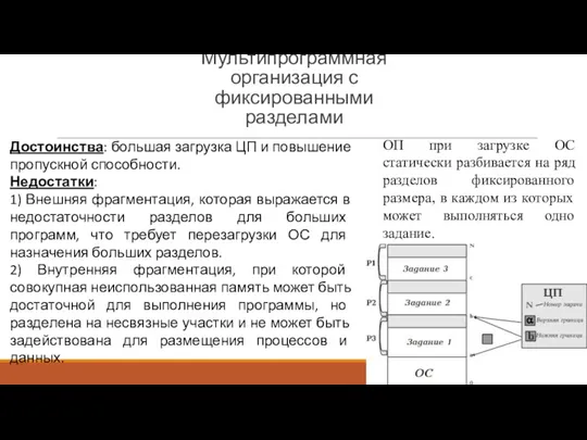 Мультипрограммная организация с фиксированными разделами Достоинства: большая загрузка ЦП и