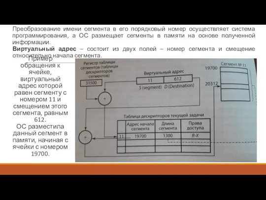 Пример обращения к ячейке, виртуальный адрес которой равен сегменту с