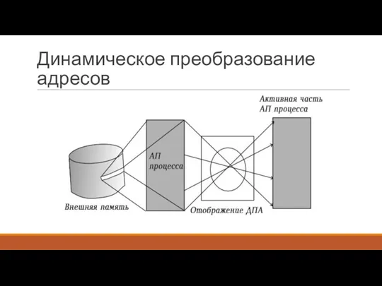 Динамическое преобразование адресов