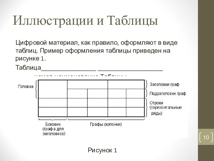 Иллюстрации и Таблицы Цифровой материал, как правило, оформляют в виде