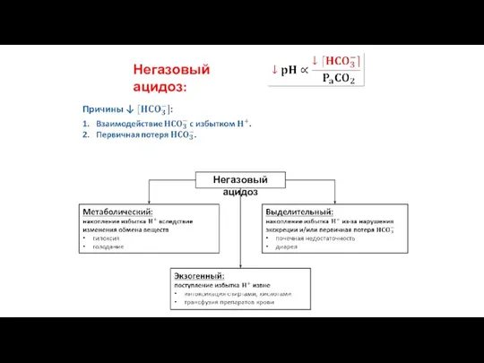 Негазовый ацидоз: Негазовый ацидоз