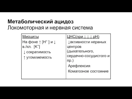 Метаболический ацидоз Локомоторная и нервная система