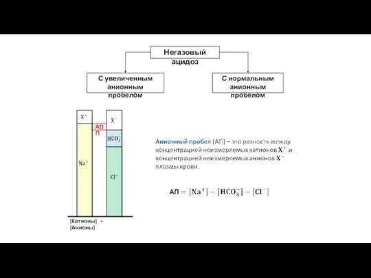 С увеличенным анионным пробелом С нормальным анионным пробелом Негазовый ацидоз