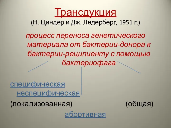 Трансдукция (Н. Циндер и Дж. Ледерберг, 1951 г.) процесс переноса