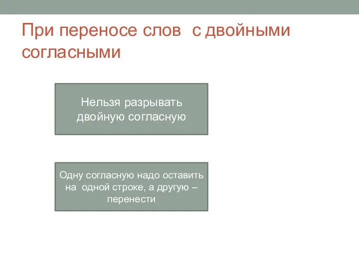 При переносе слов с двойными согласными Нельзя разрывать двойную согласную