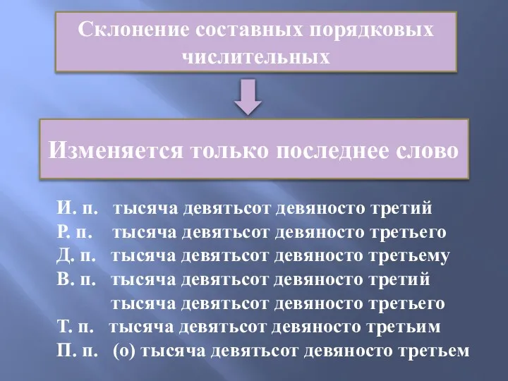 Склонение составных порядковых числительных Изменяется только последнее слово И. п.