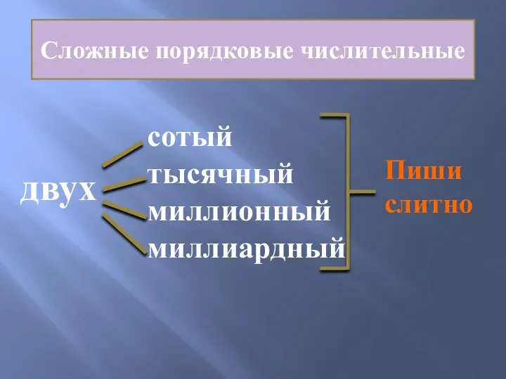 Сложные порядковые числительные сотый тысячный миллионный миллиардный двух Пиши слитно