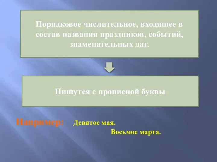 Порядковое числительное, входящее в состав названия праздников, событий, знаменательных дат.