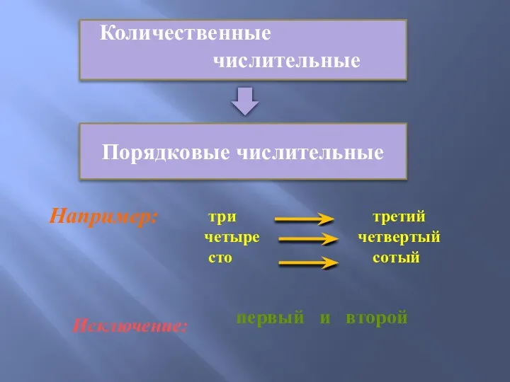 Порядковые числительные три третий четыре четвертый сто сотый Например: Исключение: первый и второй Количественные числительные