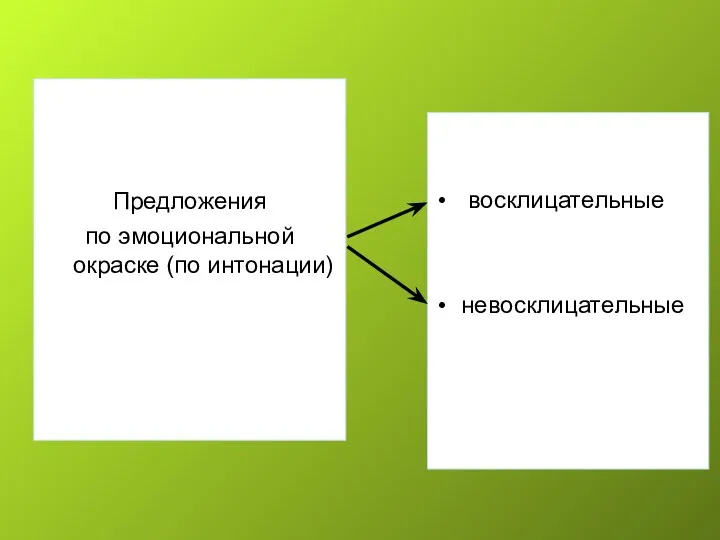 «Урок русского языка» восклицательные невосклицательные Предложения по эмоциональной окраске (по интонации)