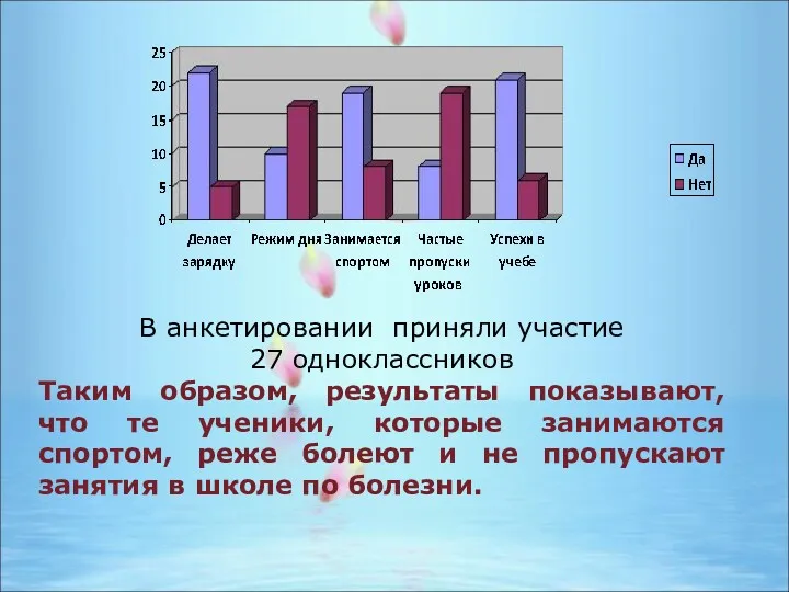 Анализ анкет: В анкетировании приняли участие 27 одноклассников Таким образом,