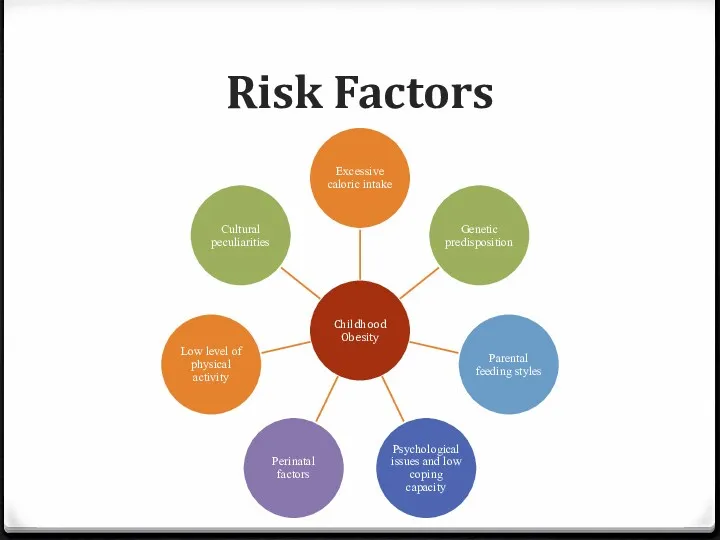 Risk Factors