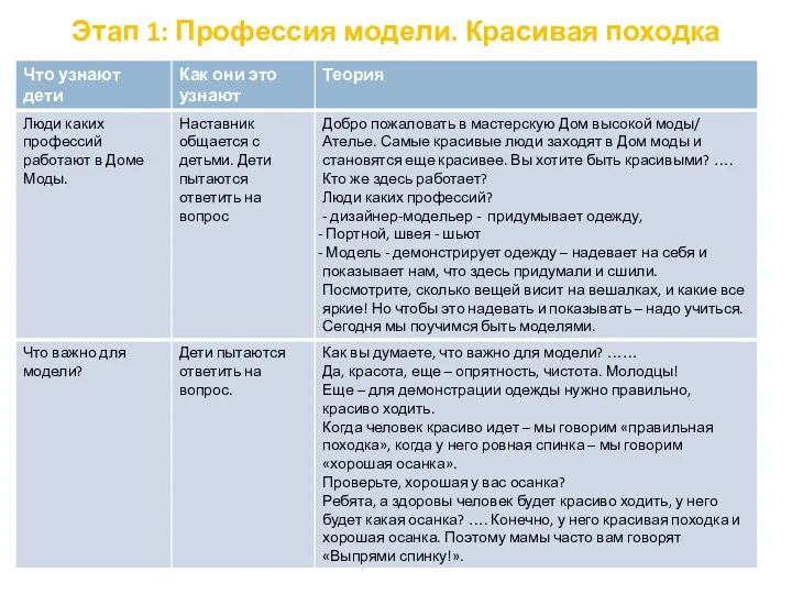 Этап 1: Профессия модели. Красивая походка