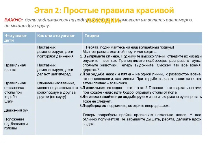 ВАЖНО: дети поднимаются на подиум, наставник помогает им встать равномерно,