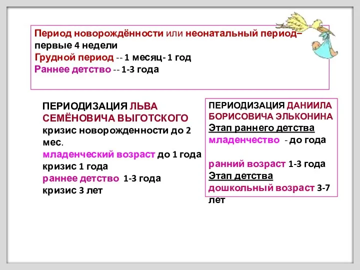 Период новорождённости или неонатальный период– первые 4 недели Грудной период