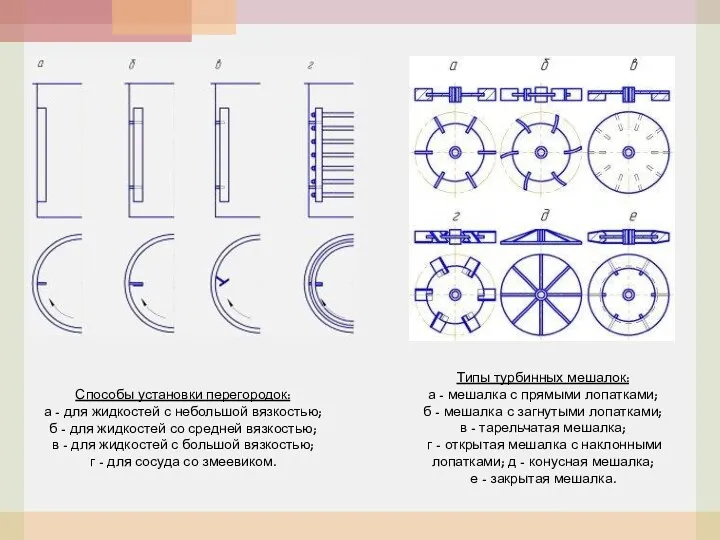 Способы установки перегородок: а - для жидкостей с небольшой вязкостью;