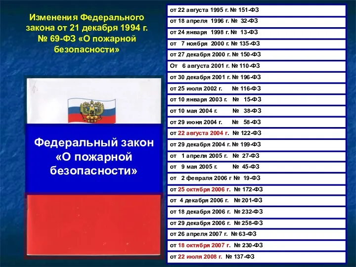 Федеральный закон «О пожарной безопасности» от 7 ноября 2000 г.