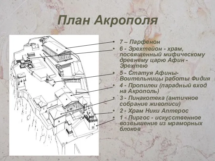 План Акрополя 7 – Парфенон 6 - Эрехтейон - храм,
