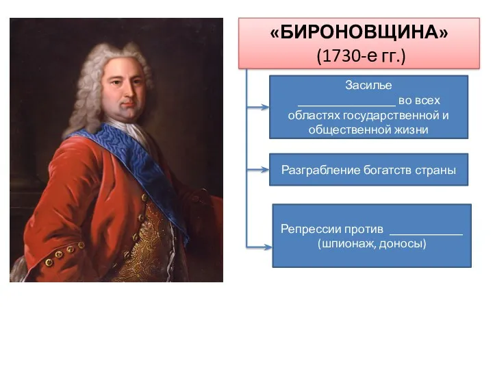 «БИРОНОВЩИНА» (1730-е гг.) Засилье ________________ во всех областях государственной и