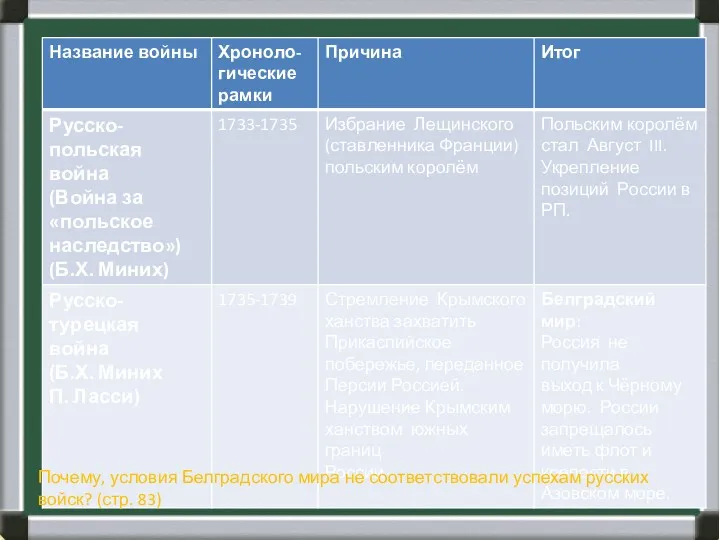 Почему, условия Белградского мира не соответствовали успехам русских войск? (стр. 83)