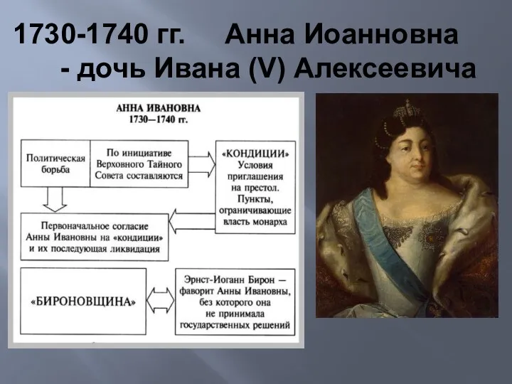 1730-1740 гг. Анна Иоанновна - дочь Ивана (V) Алексеевича