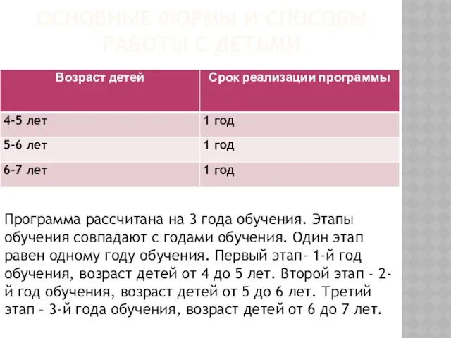 ОСНОВНЫЕ ФОРМЫ И СПОСОБЫ РАБОТЫ С ДЕТЬМИ Программа рассчитана на